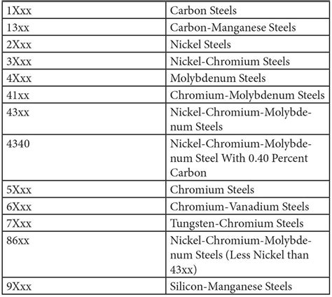 sheet metal material types|sheet metal material list pdf.